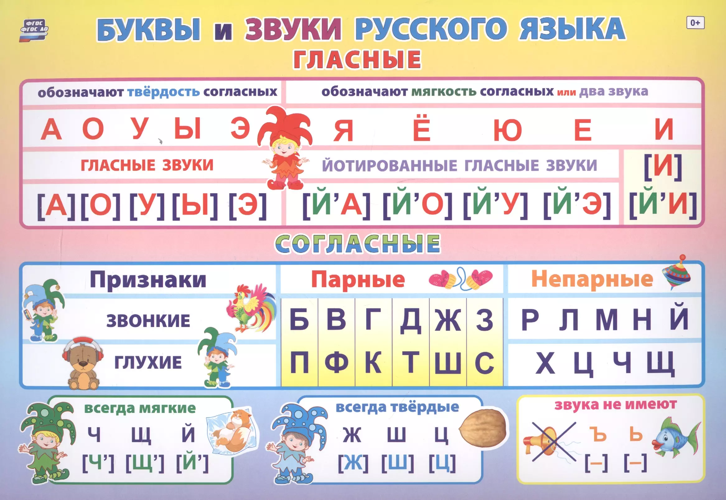 None Учебный плакат Буквы и звуки русского языка, А4