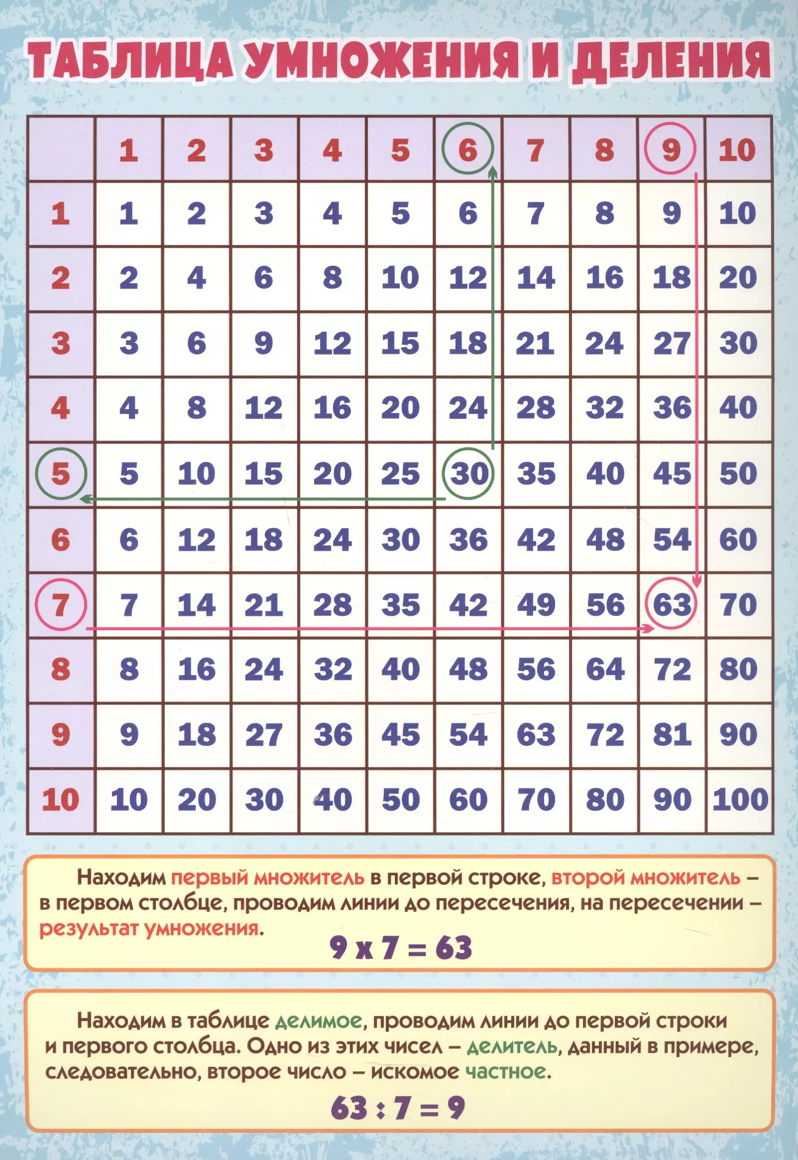 Учебный плакат Таблица умножения и деления, А4 учебный плакат таблица умножения