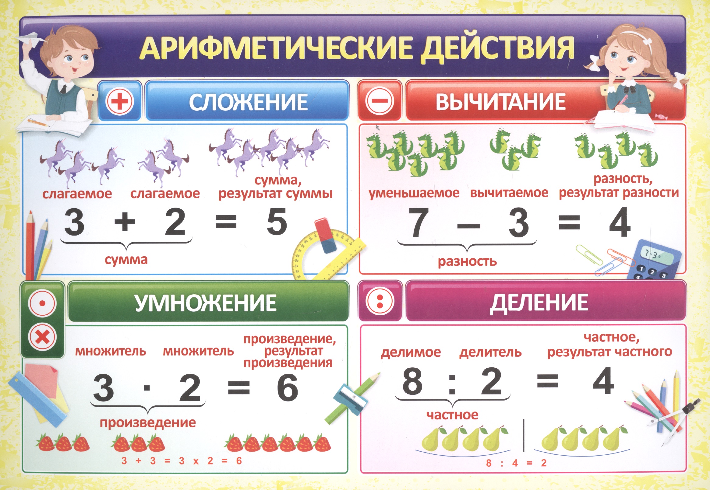 Учебный плакат Арифметические действия, А4 простые арифметические действия