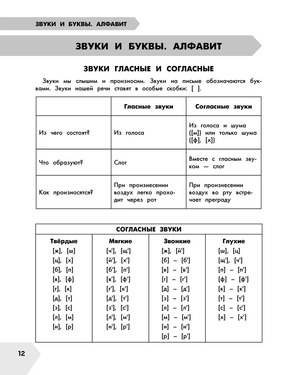 Русский язык в схемах и таблицах. Все темы школьного курса. Тесты с  ответами: 1 класс (Елена Нефедова, Ольга Узорова) - купить книгу с  доставкой в интернет-магазине «Читай-город». ISBN: 978-5-17-149327-1