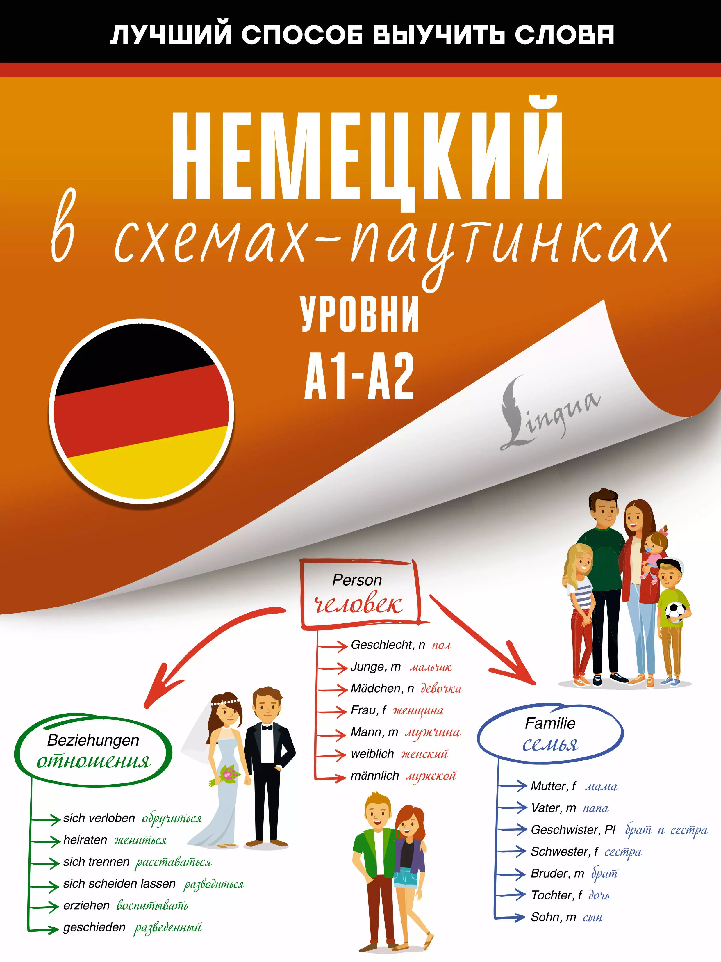 Немецкий в схемах-паутинках. Уровни A1-A2 японский в схемах паутинках уровни jlpt n5 n4