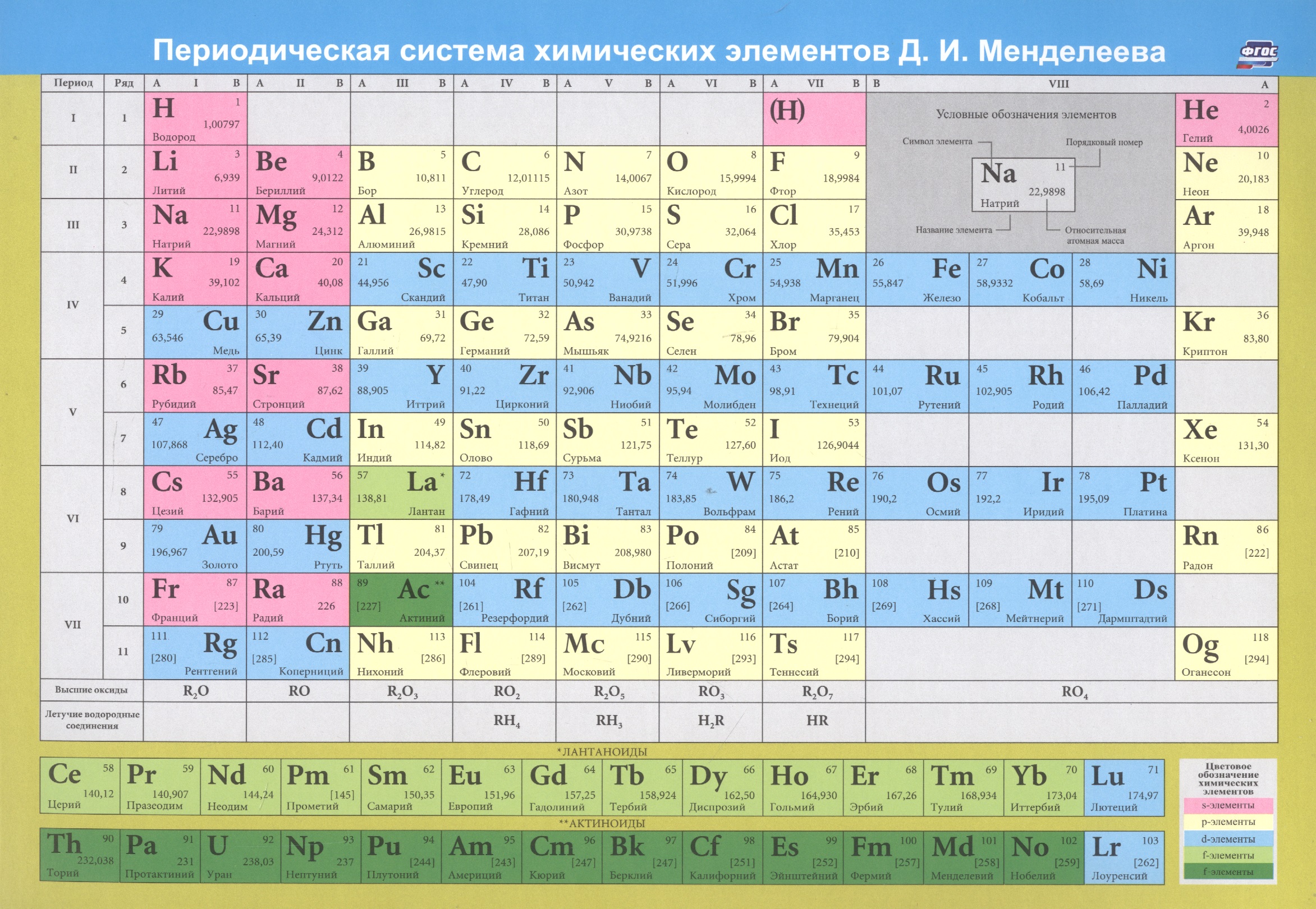 плакат периодическая система менделеева а1 Учебный плакат Периодическая система химических элементов Д. И. Менделеева
