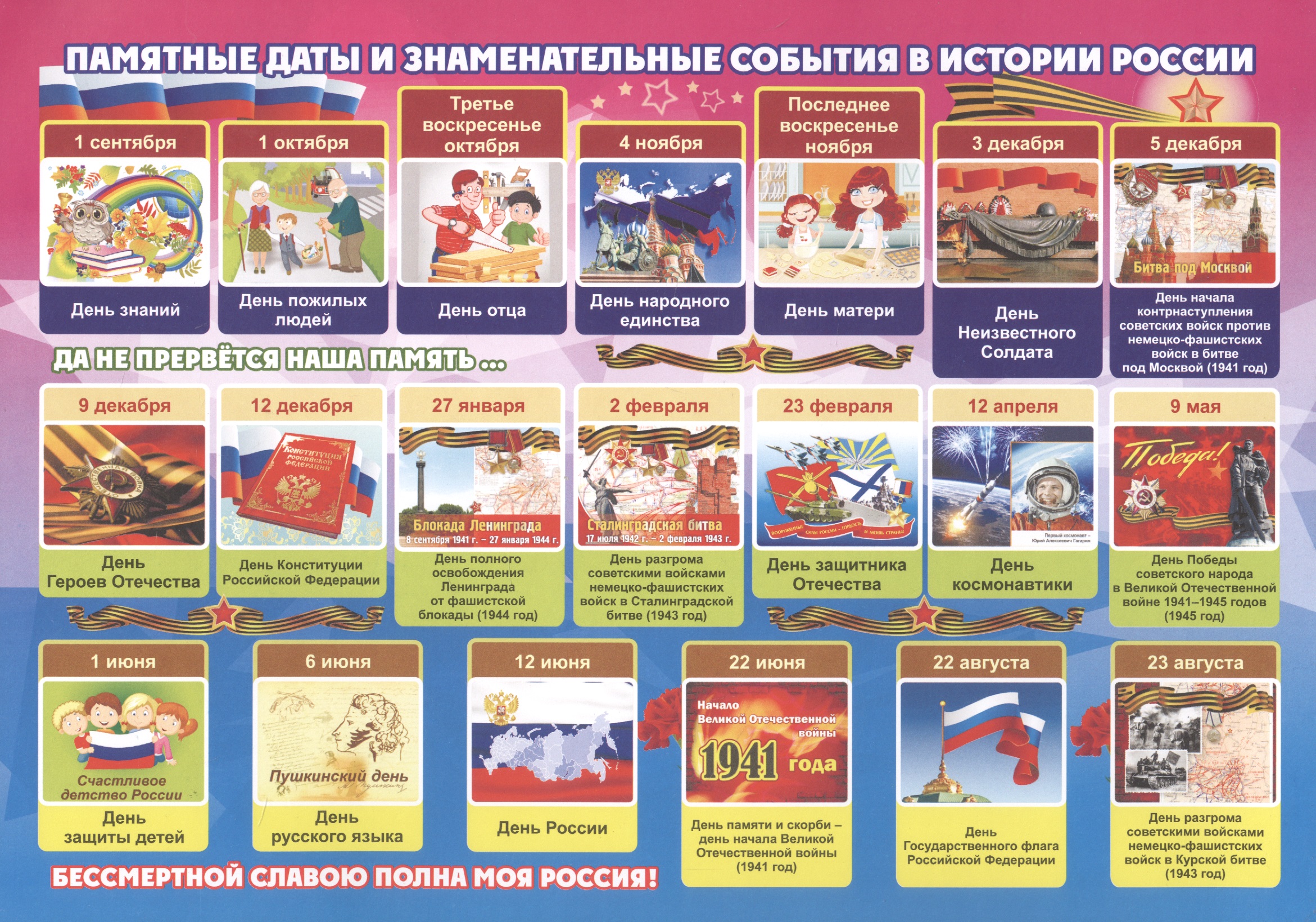 Плакат Памятные даты и знаменательные события в истории России морские памятные даты