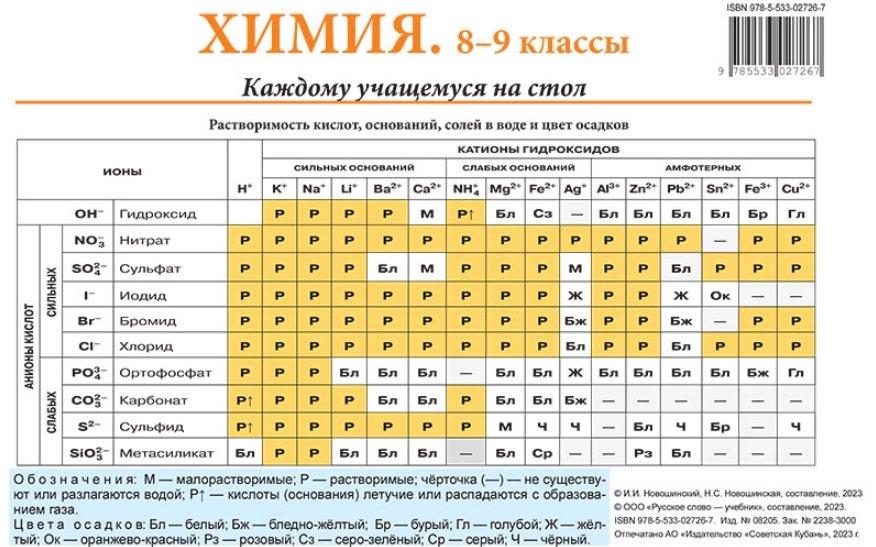 

Химия. 8–9 классы. Каждому учащемуся на стол