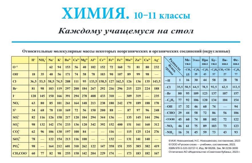 

Химия. 10-11 классы. Каждому учащемуся на стол