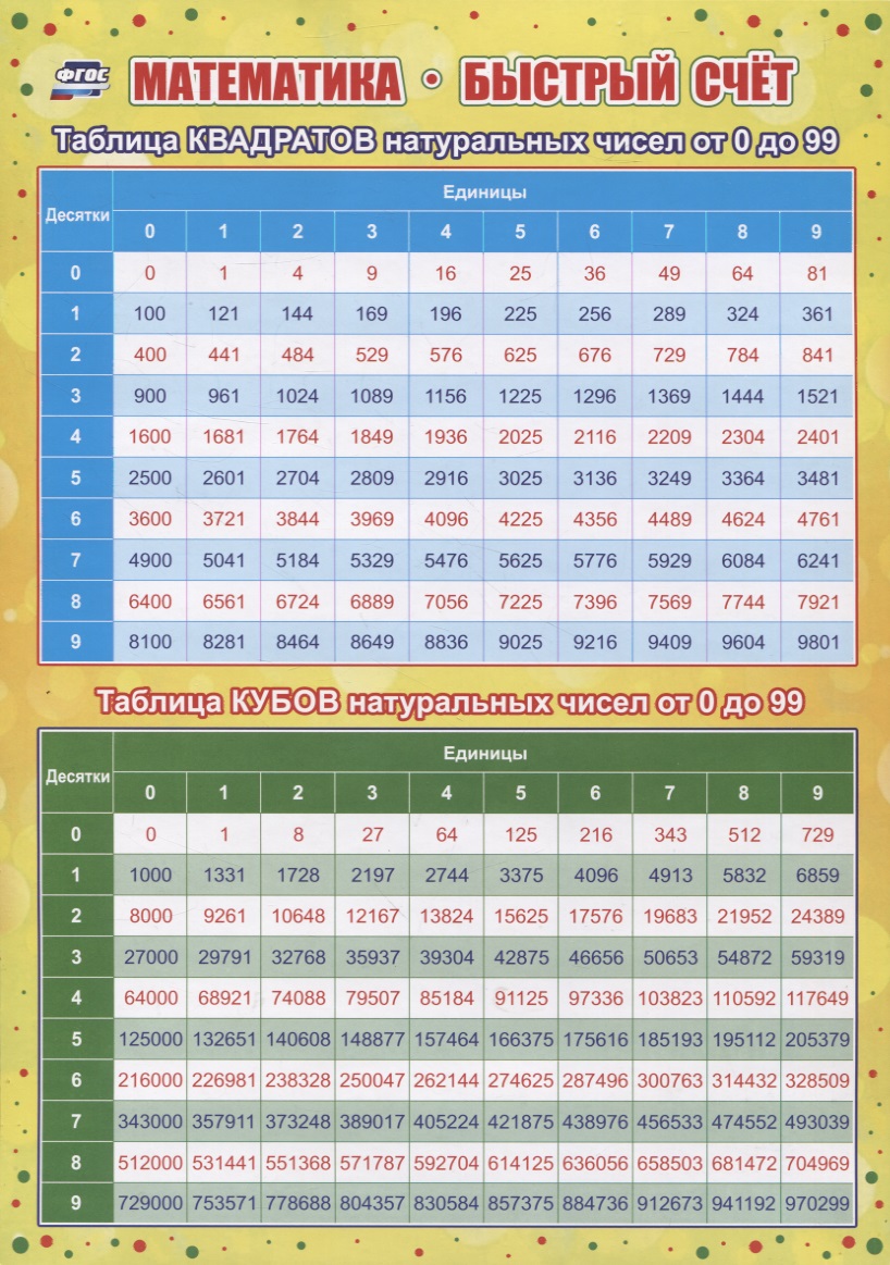 Учебный плакат Математика. Быстрый счёт (Формат А4) таблица умножения плакаты