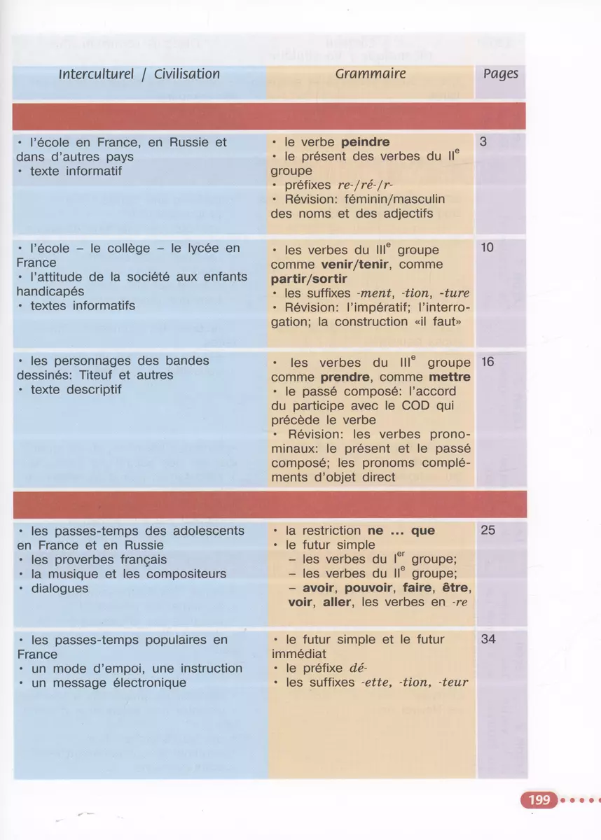 Французский язык. 6 класс. Учебник (Антонина Кулигина, Алла Щепилова) -  купить книгу с доставкой в интернет-магазине «Читай-город». ISBN:  978-5-09-102270-4