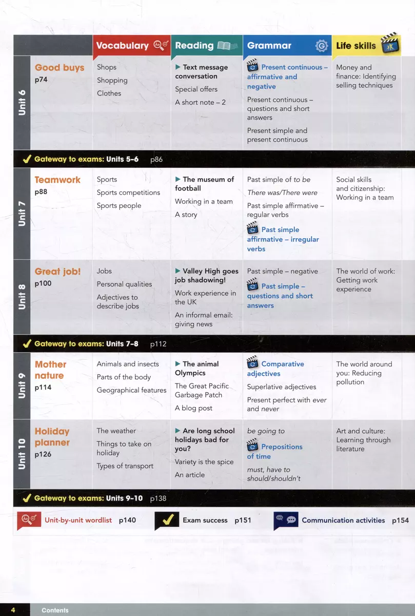 Gateway A1+. Second Edition. Students Book Premium Pack+Students Resource  Centre+Online Code (Дэвид Спенсер) - купить книгу с доставкой в  интернет-магазине «Читай-город». ISBN: 978-0-23-047307-2