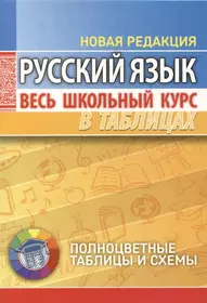 Решебник. Выполненные задания по русскому языку. 8 класс - купить книгу с  доставкой в интернет-магазине «Читай-город».