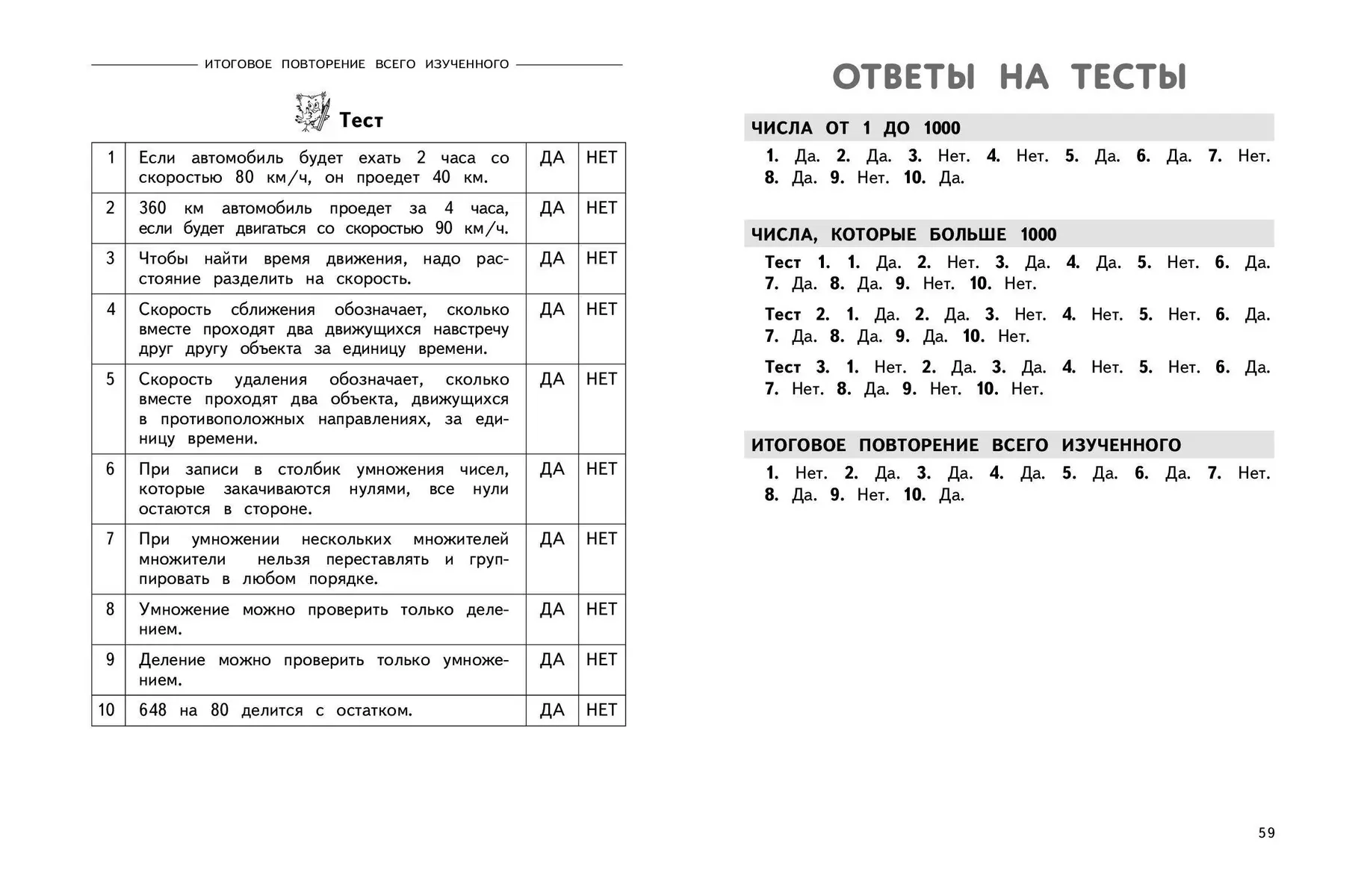 Полный годовой курс математики в таблицах и схемах. 4 класс (Марина  Иванова) - купить книгу с доставкой в интернет-магазине «Читай-город».  ISBN: 978-5-04-180097-0