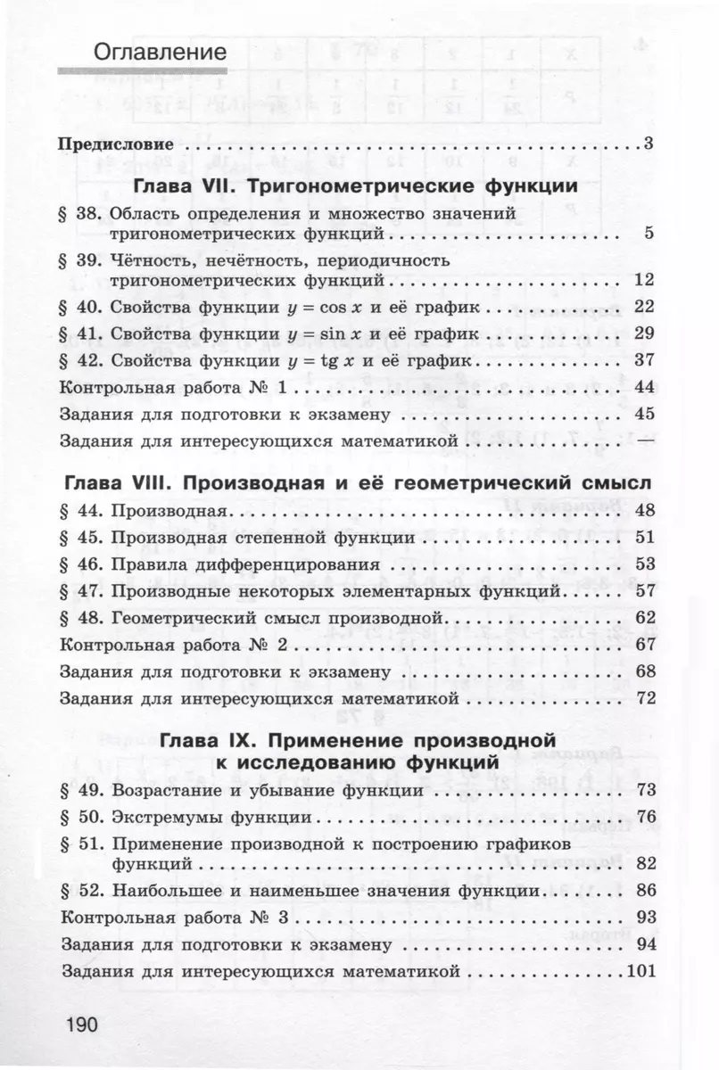 Алгебра и начала математического анализа. 11 класс. Дидактические  материалы. Базовый и углублённый уровни (Мария Ткачева, Надежда Федорова,  Михаил Шабунин) - купить книгу с доставкой в интернет-магазине  «Читай-город». ISBN: 978-5-09-113362-2