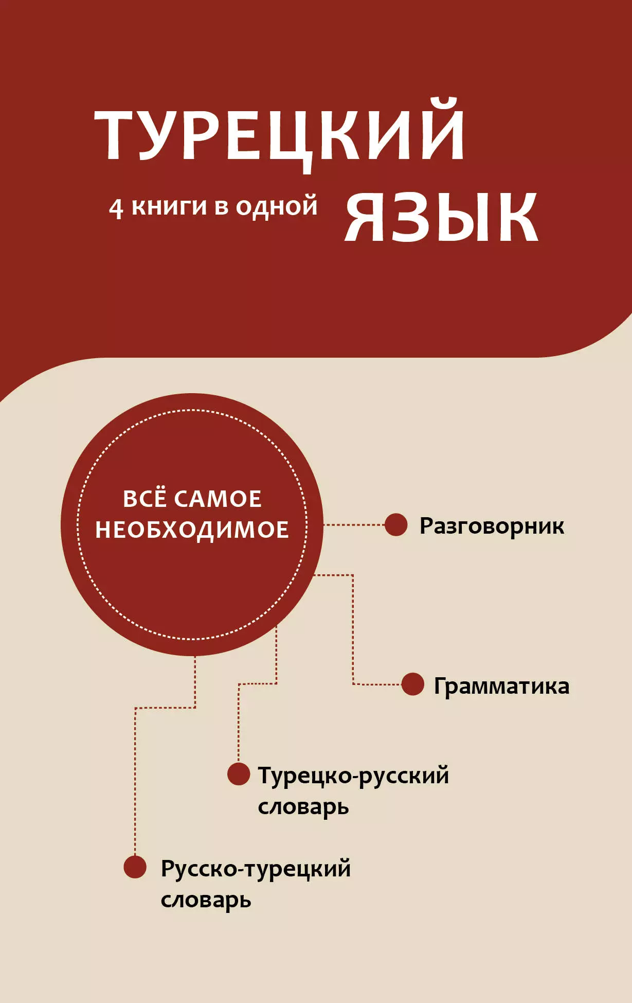 None Турецкий язык. 4 книги в одной. Разговорник, турецко-русский словарь, русско-турецкий словарь, грамматика