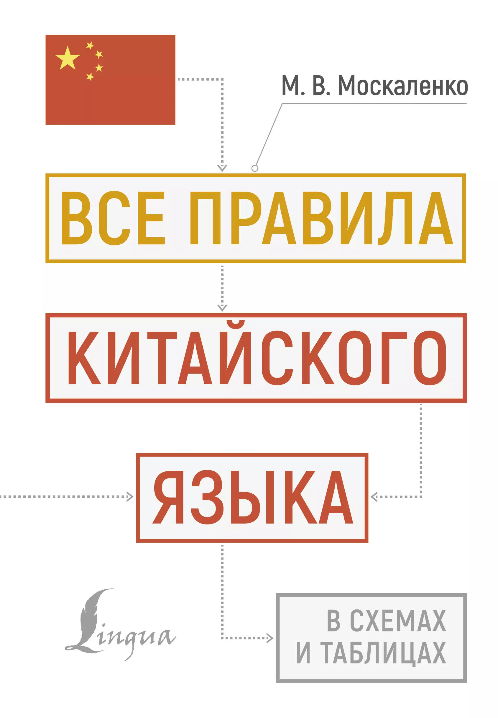 Москаленко Марина Владиславовна Все правила китайского языка в схемах и таблицах