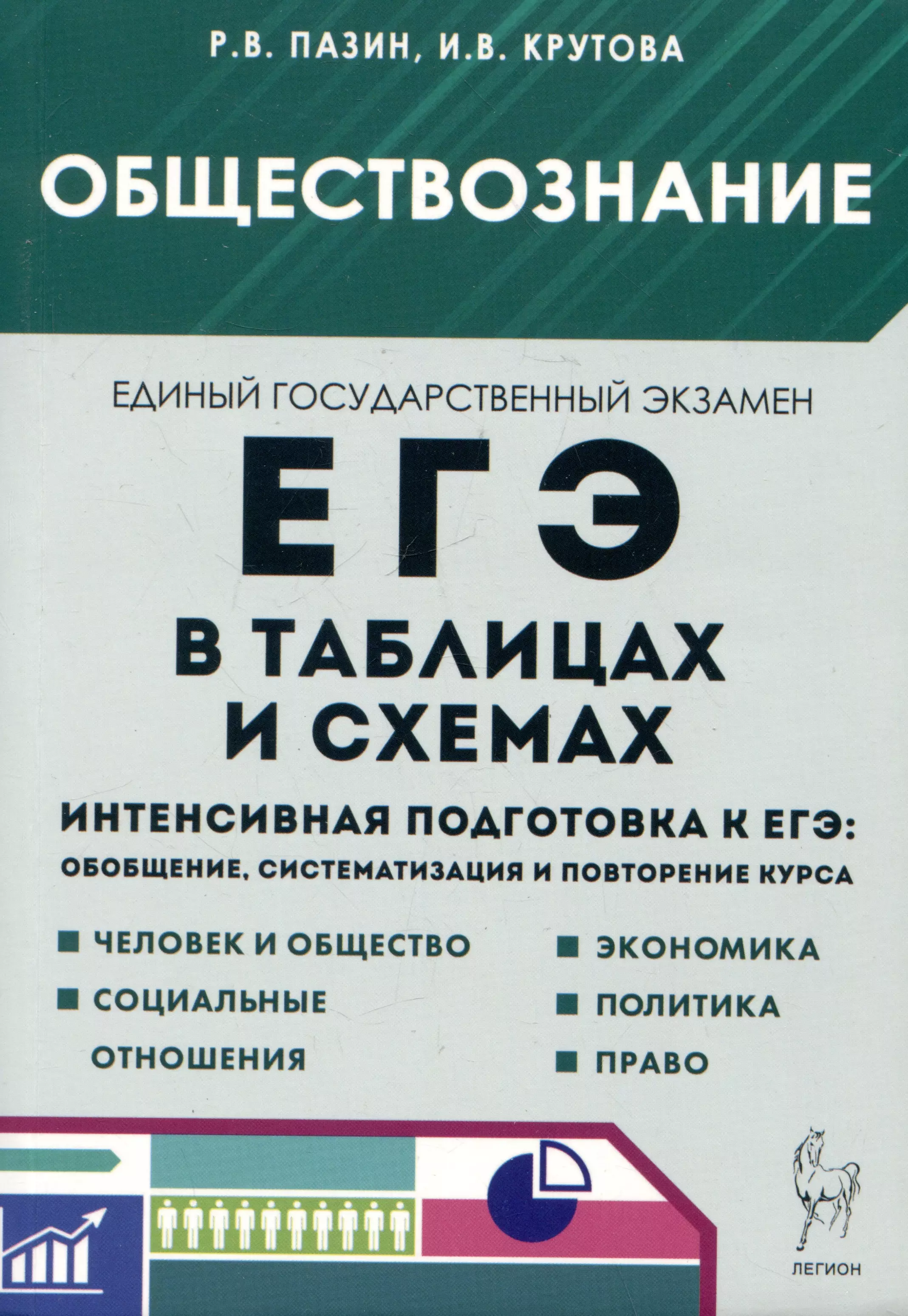 ЕГЭ. Обществознание в таблицах и схемах. 10-11 классы. Интенсивная подготовка к ЕГЭ: обобщение, систематизация и повторение курса