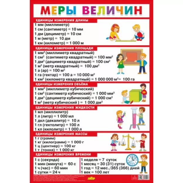 Плакат "Меры величин"