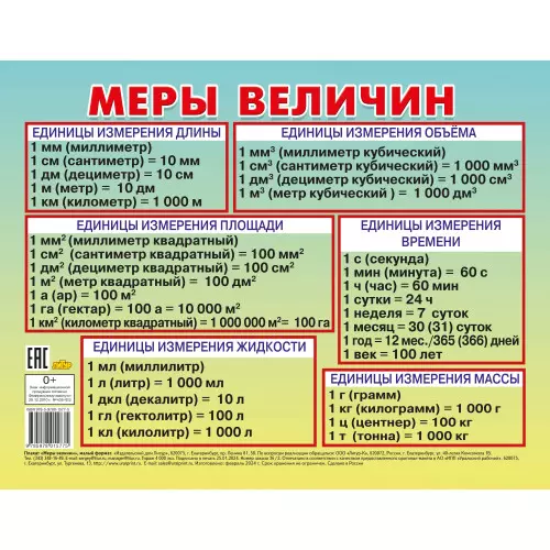 Плакат "Меры величин"