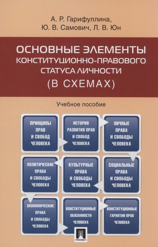 

Основные элементы конституционно-правового статуса личности (в схемах)