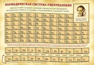 Периодическая система алкогольных элементов с. Система употребления. Дисперсные системы в природе и их значение. Система обслуживания оборудования tpm. Периодическая таблица алкогольных элементов менделеева.
