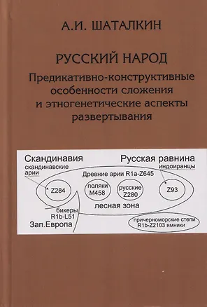 Книга Русский народ. Предикативно-конструктивные особенности сложения и этногенетические аспекты развертывания (Анатолий Шаталкин)