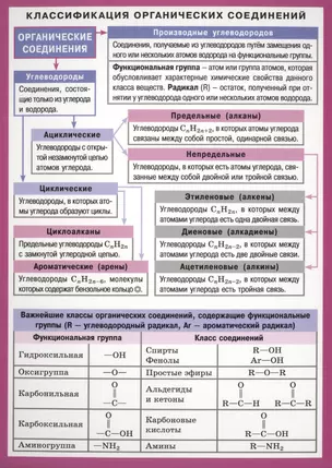 Химия. Классификация органических соединений — 2439163 — 1