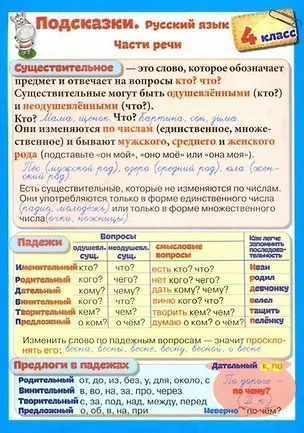 Книга Справочные материалы. Подсказки. Русский язык. 4 класс ()