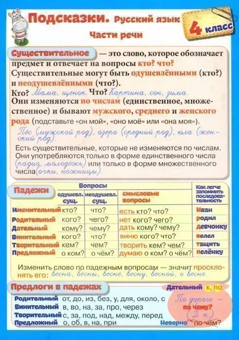 Книга Справочные материалы. Подсказки. Русский язык. 4 класс () — 1