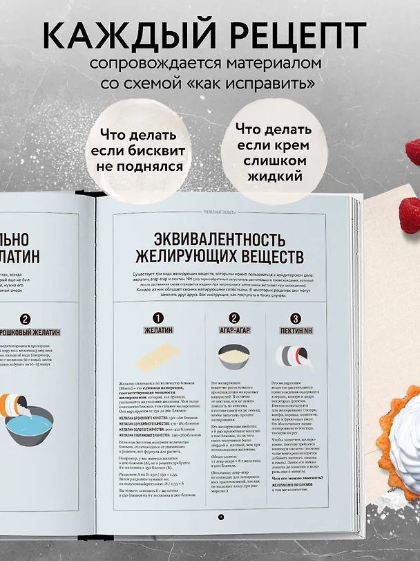 Книга Все, что надо знать, чтобы стать кондитером.100 ответов, советов и схем, чтобы преодолеть все трудности с выпечкой (Марин Герна) — 7