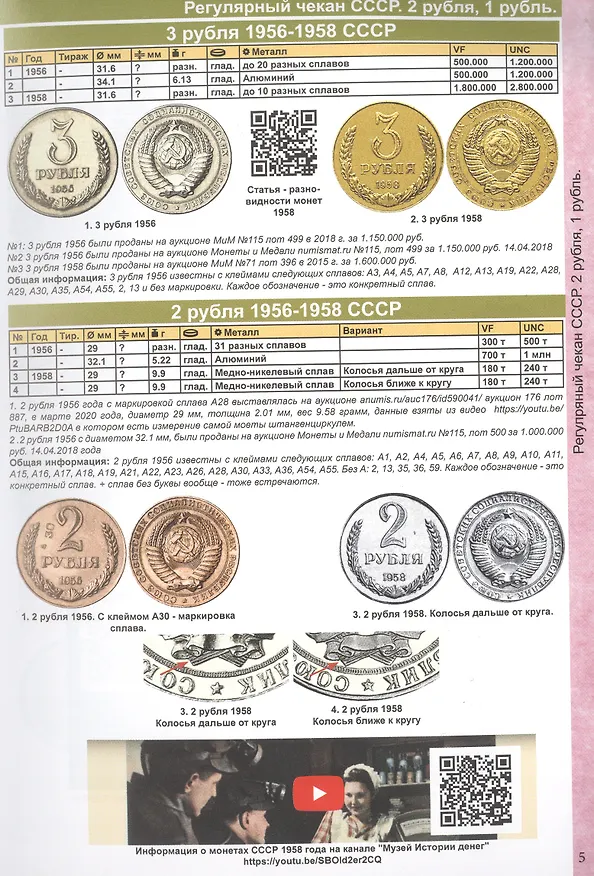 Книга Каталог Монет СССР и России 1918-2024 годов. Выпуск 19 (Савелий Гусев) — 6