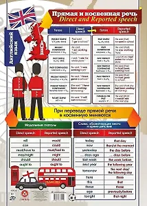 Английский язык. Прямая и косвенная речь. Учебный плакат (Формат А2)