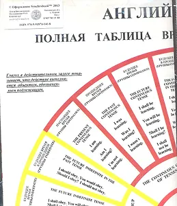 Английский язык. Полная таблица временных форм глаголов