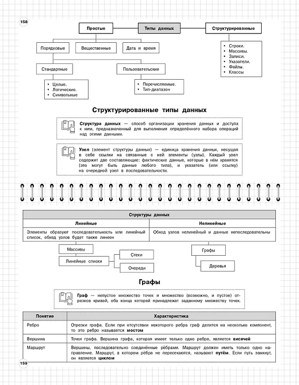 Книга Информатика: 5-11 классы (Елена Тимофеева) — 13