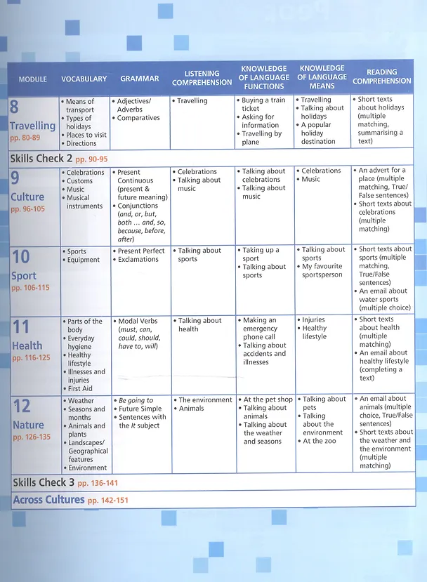 Книга Skills World. Students Book (Дженни Дули) — 3