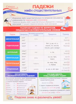 Плакат А3 "Падежи имен существительных". Для занятий по русскому языку с учащимися 3-х классов общеобразовательных организаций — 2845319 — 1