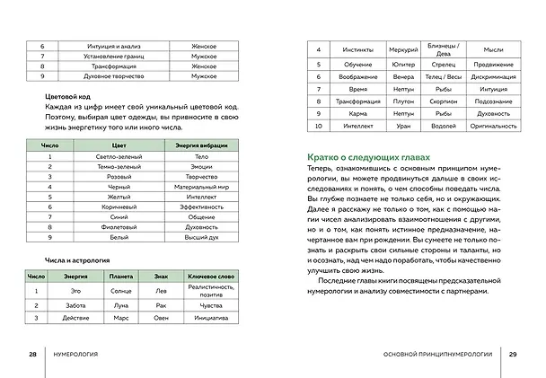 Книга Тайные знания. Большой астрологич.подарок на все случаи жизни (темный футляр) (к-т из 4-х книг) (Саша Фентон, Касс Джексон, Джейни Джексон, Линн Лорен, Эни Кристи) — 13