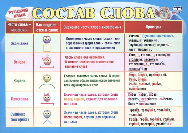 Книга Русский язык. Учебный плакат "Состав слова" () — 1