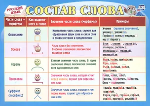 Книга Русский язык. Учебный плакат "Состав слова" ()