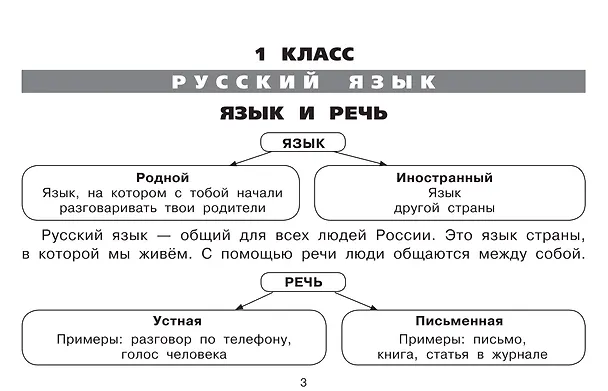 Книга Все таблицы для начальной школы. 1–2 класс. Русский язык, математика, окружающий мир (Ольга Узорова) — 10
