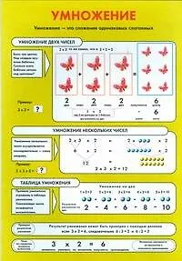 Плакат (А4) Умножение Таблица умножения (желт)