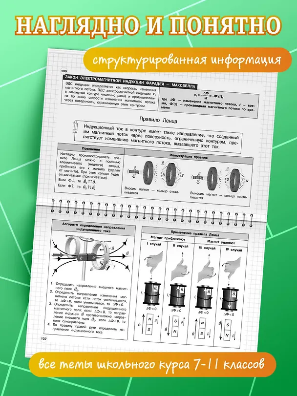 Книга Физика. 7-11 классы. Школьный курс в наглядных таблицах (Светлана Вахнина, Ксения Черепова) — 6