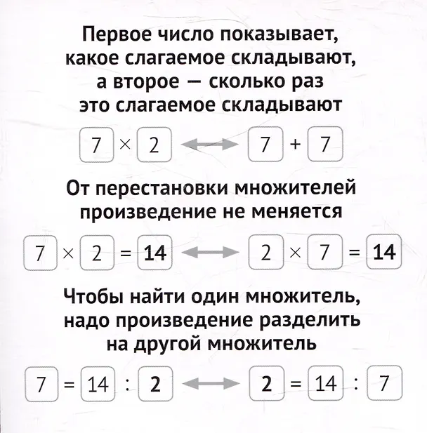 Книга Карточки в лапочке. Таблица умножения. 65 карточек с ответом на обороте () — 6