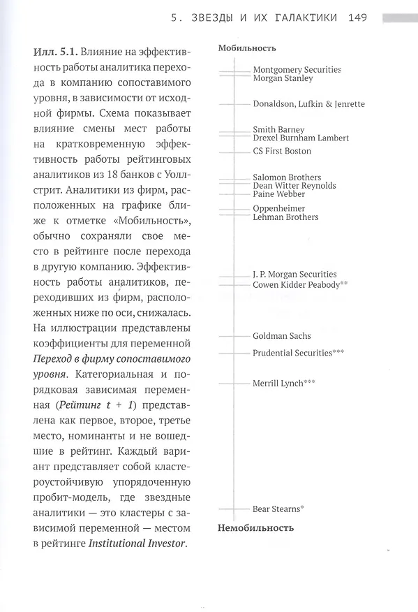 Книга В погоне за звездами. Миф о таланте и мобильности успеха (Борис Гройсберг) — 5