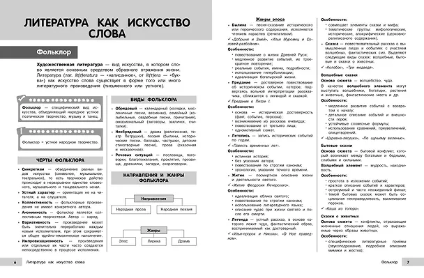 Книга Литература (Елена Маханова) — 10