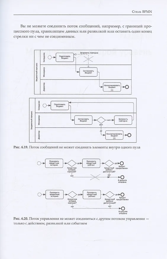 Книга BPMN — Метод и стиль. Второе издание (Брюс Сильвер) — 5