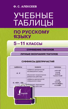 Учебные таблицы по русскому языку. 5-11 классы. Спряжение глаголов. Личные окончания глаголов — 2946304 — 1