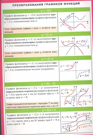 Преобразование графиков функций — 2352156 — 1