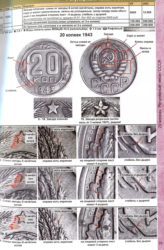 Книга Каталог Монет СССР и России 1918-2026 годов (Савелий Гусев) — 5