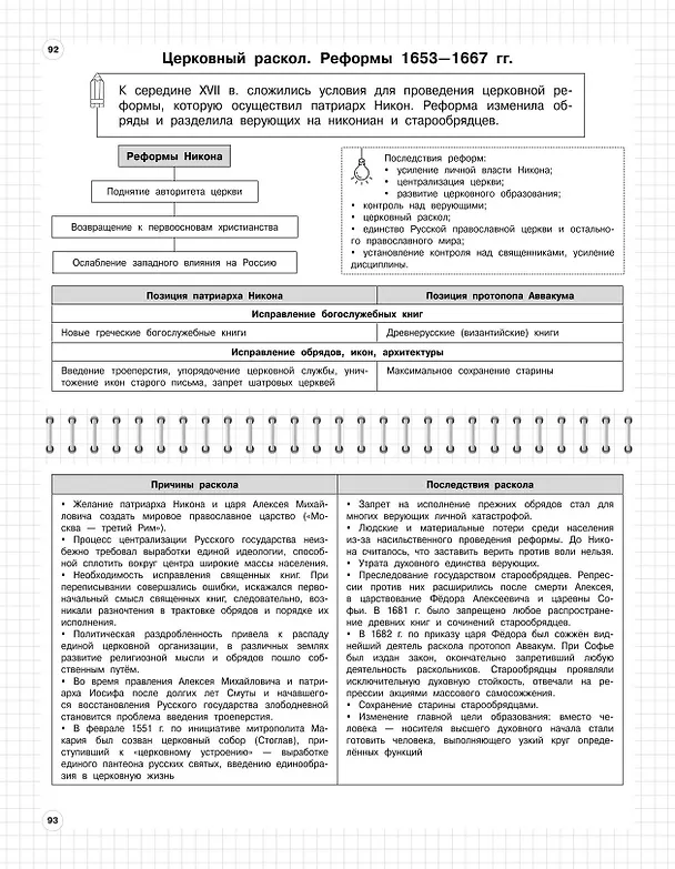 Книга История: 5-11 классы (Анна Кошелева, Алиса Барабанова) — 12