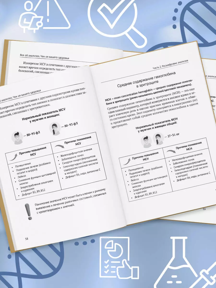 Всё об анализах: какие и зачем, как готовиться и сдавать, расшифровки и  пояснения. Чек-ап вашего здоровья (Доктор Ольга Лисенкова ) - купить книгу  с доставкой в интернет-магазине «Читай-город». ISBN: 978-5-17-158905-9