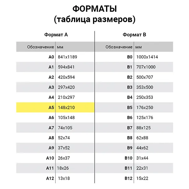 Бумага офисная А5, 500 листов, 80г/м2, «STAFF Profit», Staff 2943566 — 7