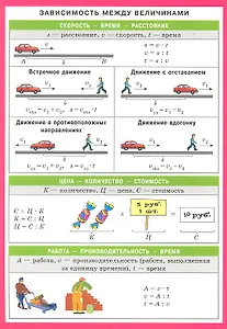 Зависимость между величинами. Наглядно-раздаточное пособие